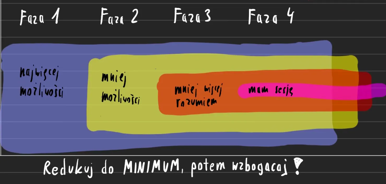 Zawężający się stożek