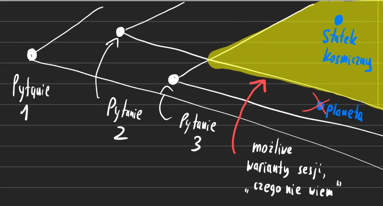 Stożek tego, czego nie wiem cały czas się zawęża.
