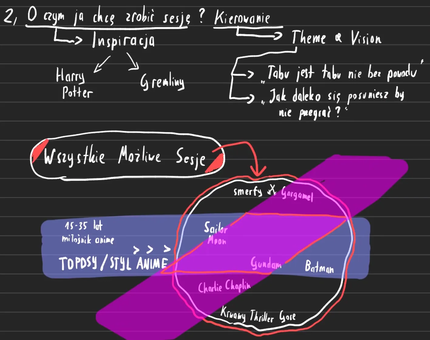 Możliwe warianty sesji