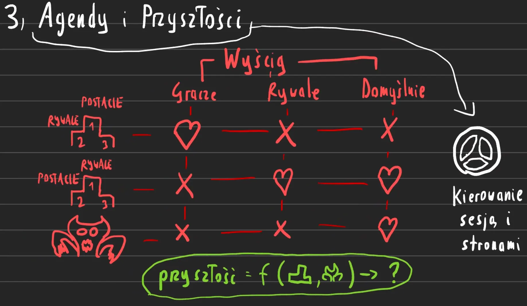 Strony Aktywne sesji