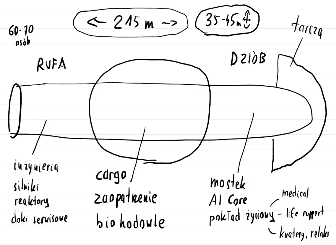 Mapa statku Rosalinda.