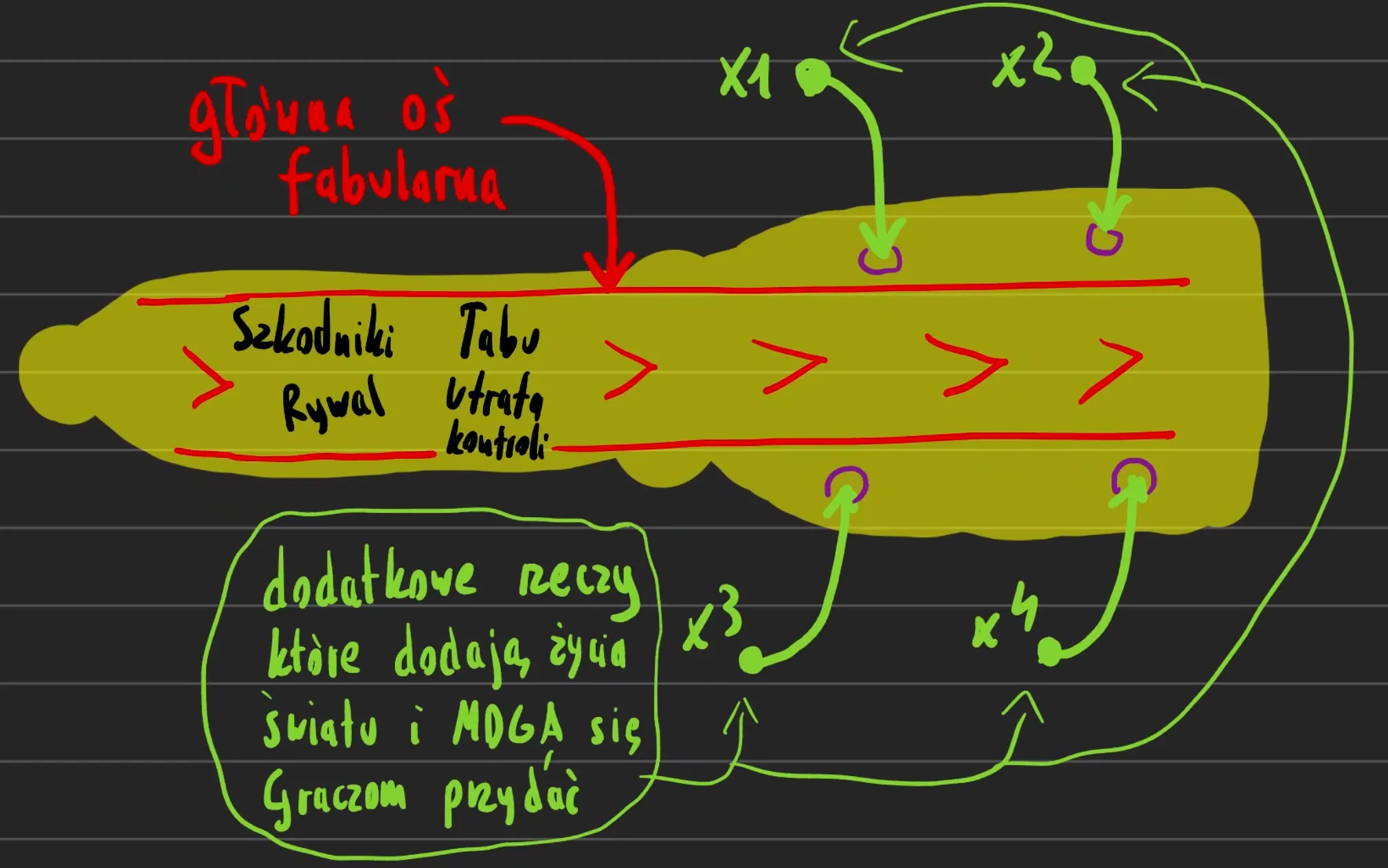 Dodanie nowych komponentów i możliwości przez dodanie nowych Motywów i ich komponentów