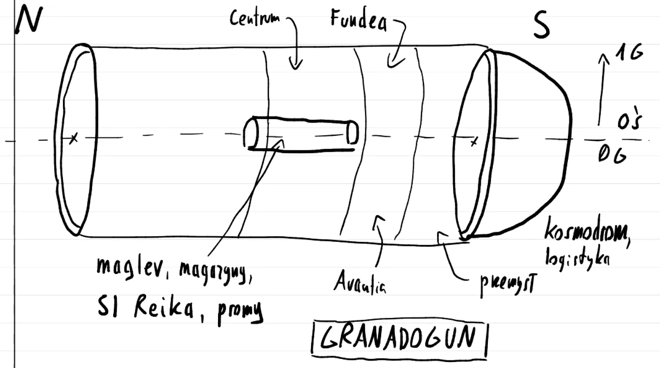 Granadogun - Cylinder O'Neilla z podziałem na sektory i obszary funkcjonalne