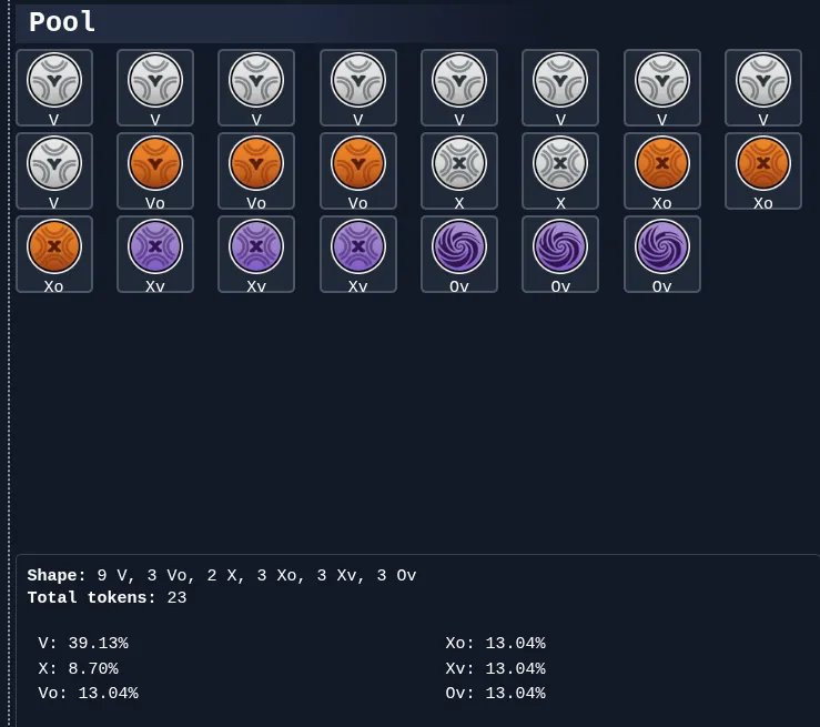 Zwizualizujmy tą pulę, by łatwiej zobaczyć prawdopodobieństwa