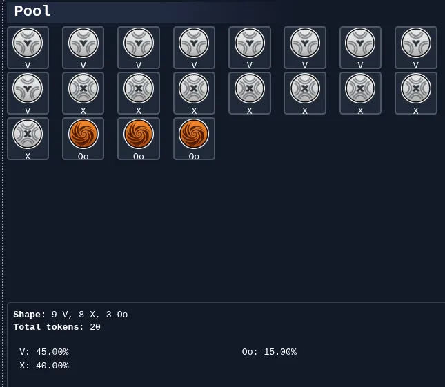 Zwizualizujmy tą pulę, by łatwiej zobaczyć prawdopodobieństwa