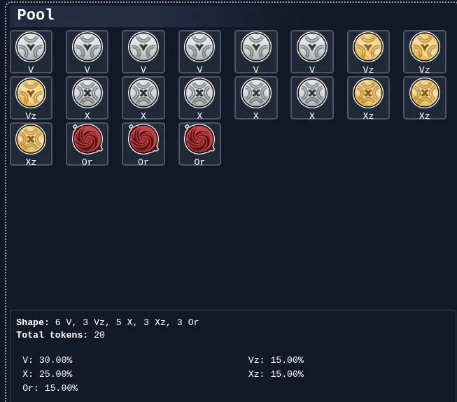 Zwizualizujmy tą pulę, by łatwiej zobaczyć prawdopodobieństwa