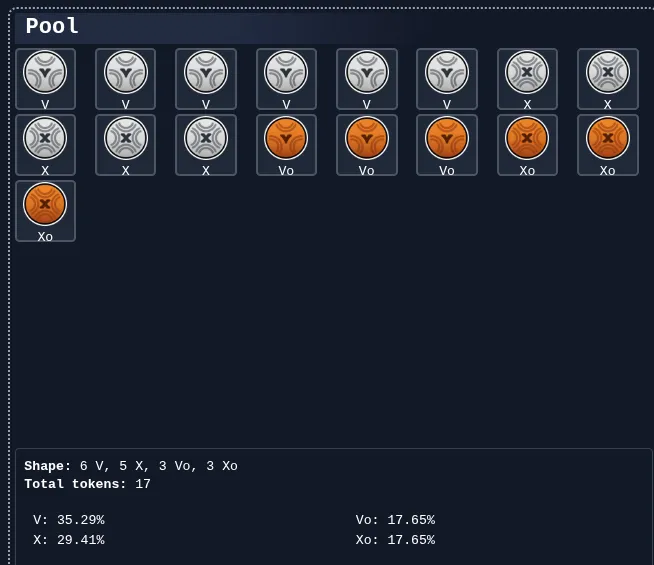 Zwizualizujmy tą pulę, by łatwiej zobaczyć prawdopodobieństwa