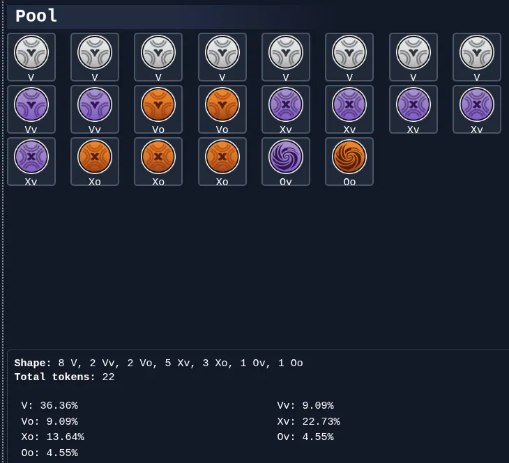 Zwizualizujmy tą pulę, by łatwiej zobaczyć prawdopodobieństwa