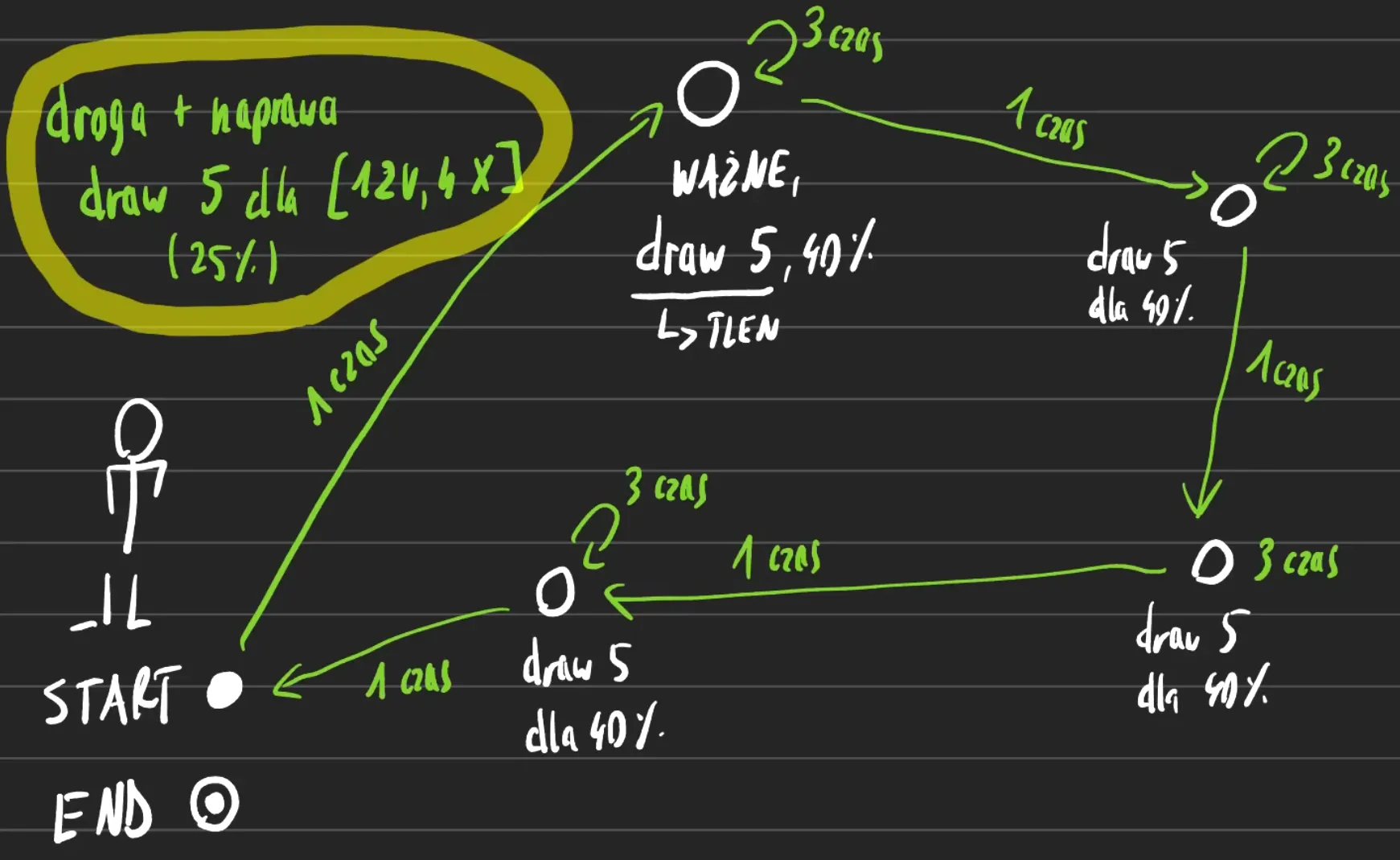 Cel do osiągnięcia