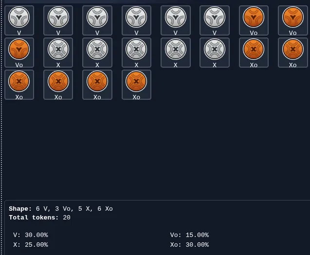 Zwizualizujmy tą pulę, by łatwiej zobaczyć prawdopodobieństwa