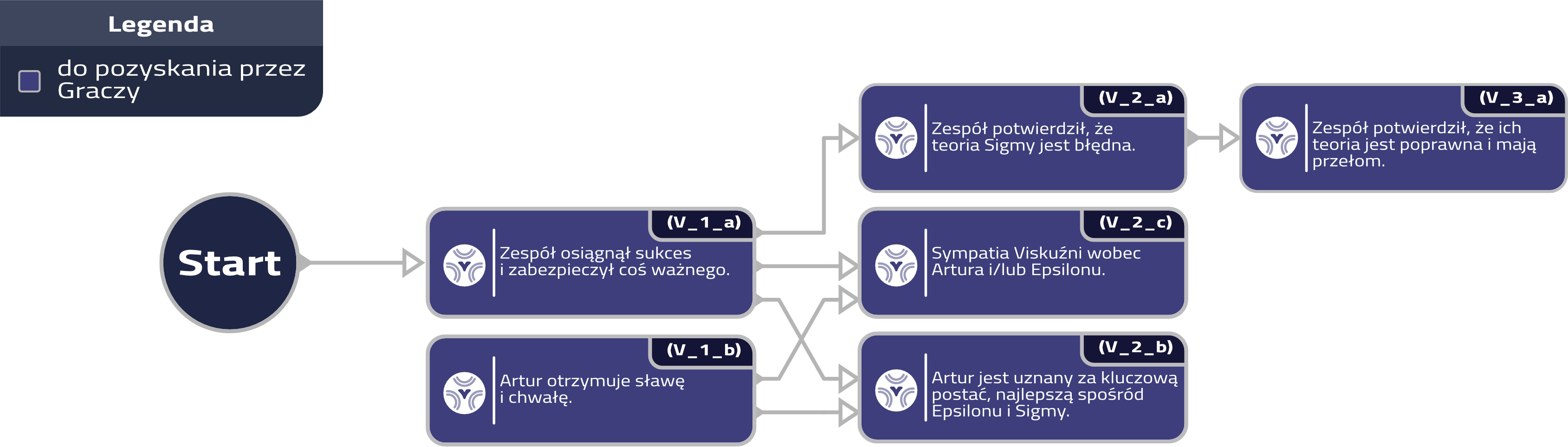 Łańcuch wielowymiarowy