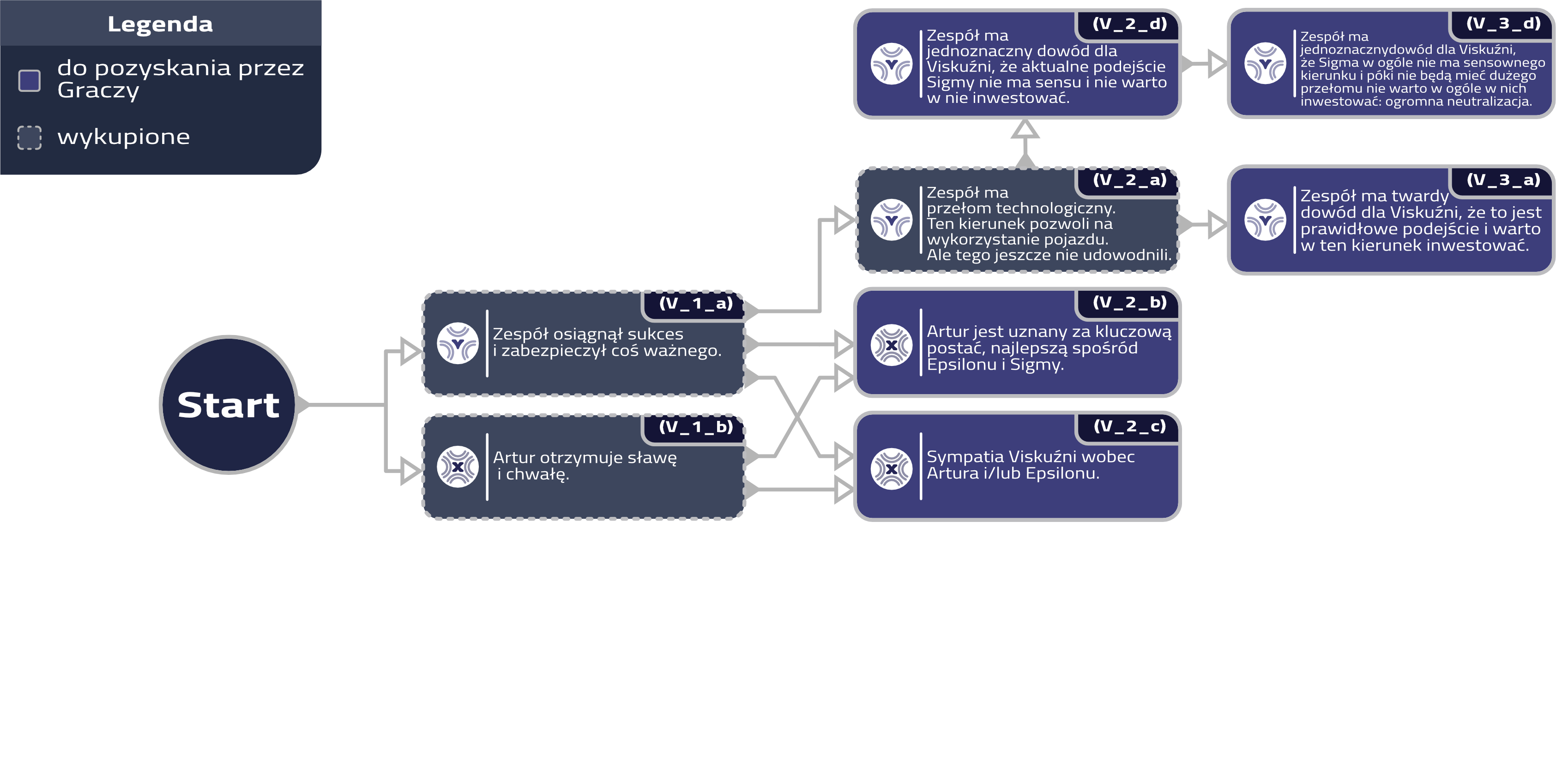 Aktualne zrozumienie Łańcucha